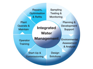 RELIEF WATER & WASTEWATER TREATMENT PLANT OPERATOR- MULTIPLE POSITIONS